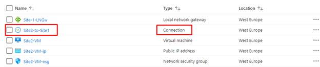 Upgrading The IPsec/ IKE Policy To The Azure Site-To-Site VPN Connection Using The Azure Portal